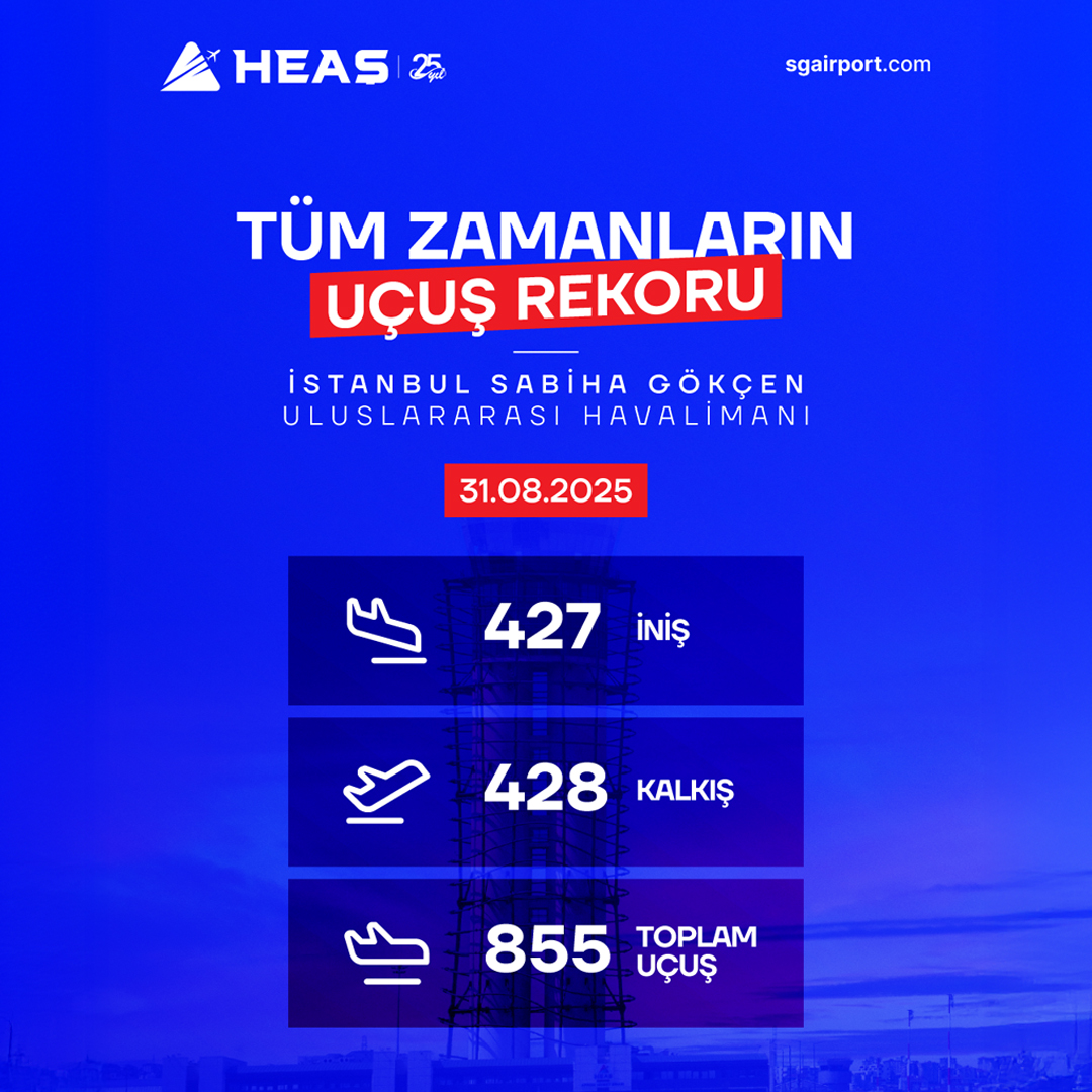 Sabiha Gökçen Uluslararası Havalimanı'nda Tüm Zamanların Uçuş Rekoru Kırıldı